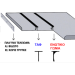 Σόκορο πάγκου αλουμινίου με τρύπες 4x80cm  