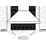 Λαμαρίνα προφύλαξης ντουλαπιών απορροφητήρα λευκό